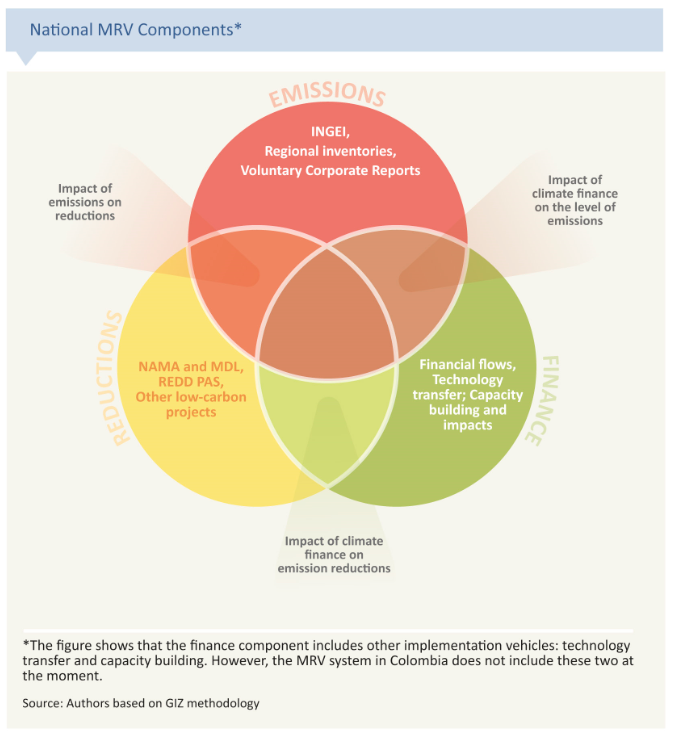 What Is The Climate Finance Mrv System And Why Was It Created